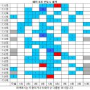 1150회 해외로또 당첨번호 완료 이미지