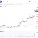 (주)서연인더스트리