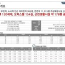 월드메르디앙 소사 이미지