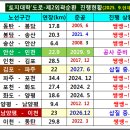 &#39;수도권 제2순환고속도로&#39; 도로공사 진행상황(2025.9.12.현재) 이미지