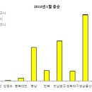 2013년 1월 고니류 조사 결과 (최종) 이미지