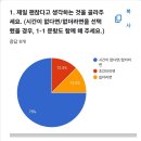 [7주차] 라면 브랜딩 프로젝트 프로세스 - 라면 이름 투표 결과 : &#39;시간이 없다면&#39; / 아이디어 스케치 이미지