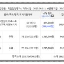 송선로4길-2 이미지