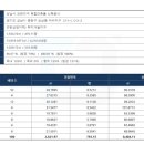 모란시티
