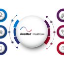 리퍼메드 이미지