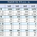 2022-주185 이미지