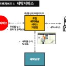 동네빨래방 이미지