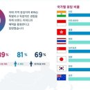 리워드인터내셔널