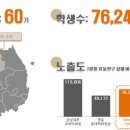 스쿨아이