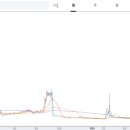 주식 역분할을 실시하는 마이크로클라우드홀로그램(HOLO) 이미지