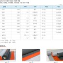 (주)세경금속 화성지점 | 🔥 고온 환경의 필수템! 세라믹/그라스/실리카/카본 패킹 &amp; 포 &amp; 테이프 &amp; 펠트: 비석면 내열 솔루션...