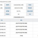 봉서2리 마을회관 네이버블로그
