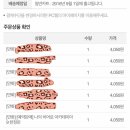 히로아카 덕후들아 9권한정판 예약떴다 키알떠라 나의 히어로 아카데미아 바쿠고 데쿠 이즈쿠 토도로키 오지로 이미지