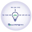 유성RnD