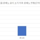 시장조성자 `공매도` 최소화…"적정가격 형성엔 부정적" 이미지