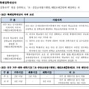 대전동신과학고등학교 이미지