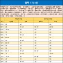 (버스)평택여중사거리 이미지