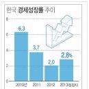 글로벌 경제뉴스(2014.1.23.목) 이미지