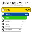 입사 이미지