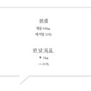 코어스트롱 중랑구청점 이미지