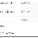 청운맨션 네이버블로그