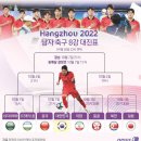 [그래픽] 항저우 아시안게임 남자 축구 8강 대진표 이미지