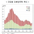 2015년 아파트/주택 시장 전망_현대경제연구원 보고서 분석 이미지