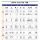디오수학학원고등관