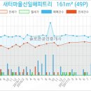 신일외과의원 이미지
