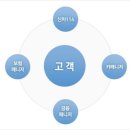 카매니저정비센타 이미지