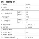 신세계푸드 호텔신라