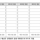 경북대학교 치과병원 이미지
