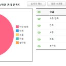 부산썬비뇨기과의원 이미지