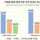 호감도