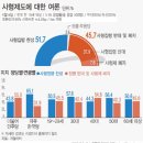 YS 폐지이후 사형집행 찬성률 높아...한동훈 법무부장관 결단할까? 이미지