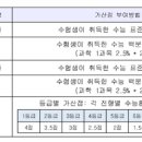 뉴매쓰학원 이미지