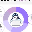서록 이미지