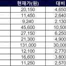 (주)MH에탄올 이미지
