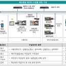 (주)케이비아이 이미지