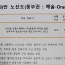 상록수역북측 이미지