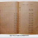 326009 네이버블로그