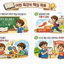 아소비영종하늘센터학원 | 2026 여름방학 특강안내