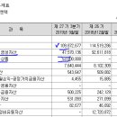 새한푸드서비스