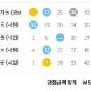 로또 인터넷 구매하기: 동행복권 홈페이지 이용 장단점 및 후기