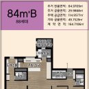 e편한 세상 남양뉴타운 무순위 청약 안전마진