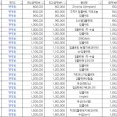 행복을 주는 치과 이미지