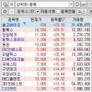 2018년 7월 4일 상한가와 급등주 그리고 주식 정보
