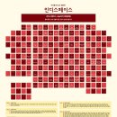 인디페이스