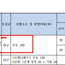 홍익영어학원