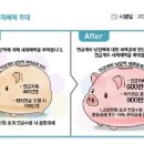 연금계좌 세액공제 최대 900만원…차선 밟고 주행하면 범칙금 이미지